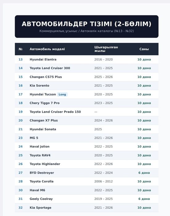 Авто полик чехолдар