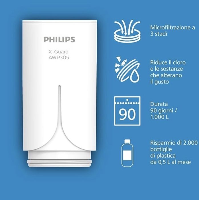 Microfiltru Philips Water Ontap