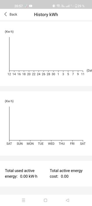 Smart meter cu monitorizare faze curent tensiune întrerupător trifazat