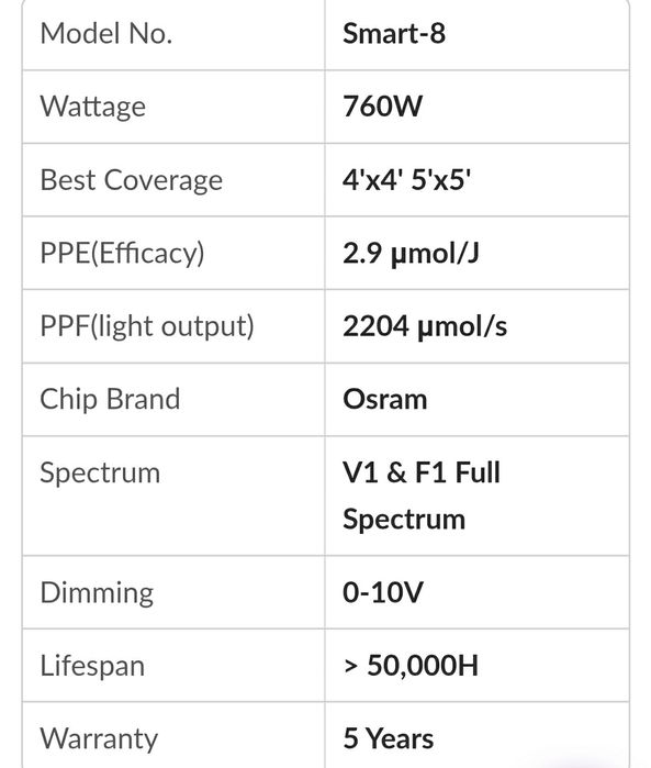 Led Борд Лампа Свет