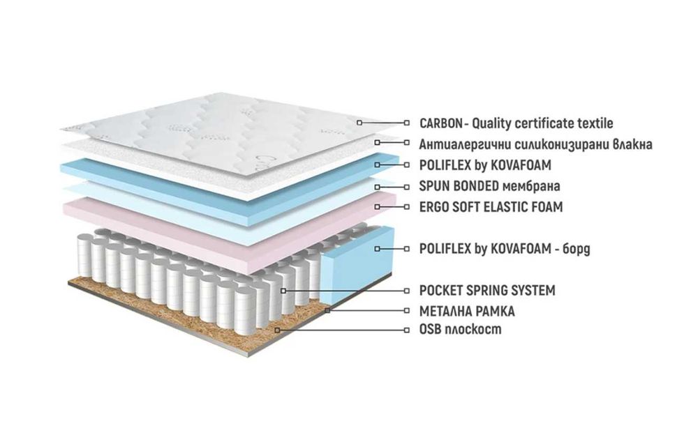 Еднолицев матрак Нани  Каспия Покет 114/190см