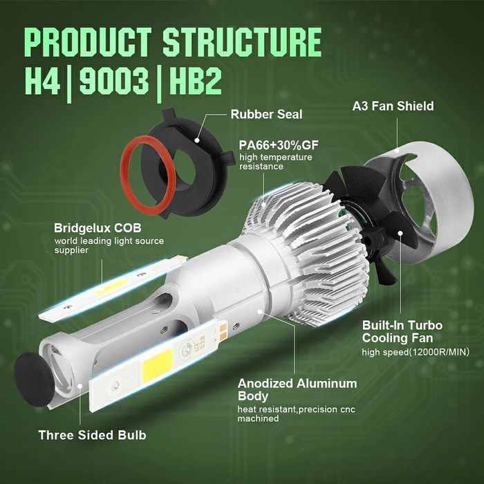 Becuri Led 16000Lm H1,H3,H4,H7,H8,H9,H10,H11,H13,H16,Hb1,Hb2,HB3,Hb4