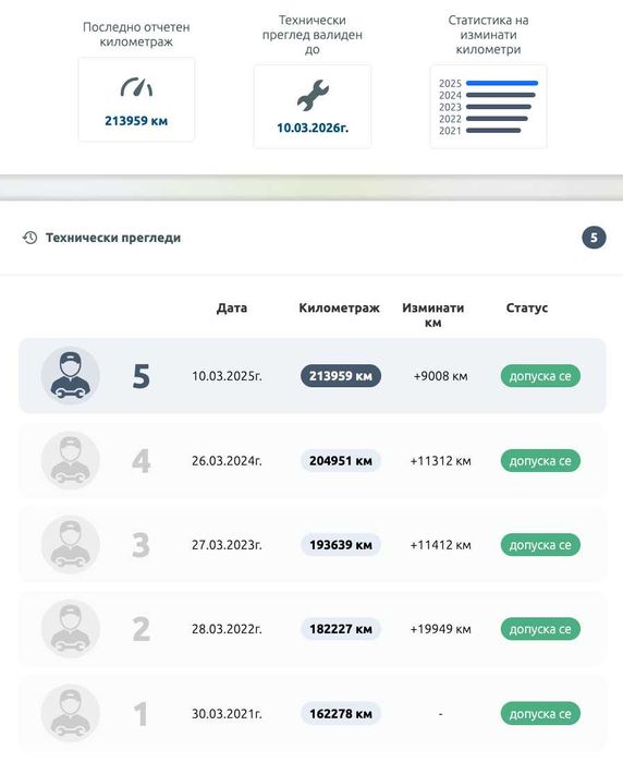 Продавам BMW 740i F01 2012