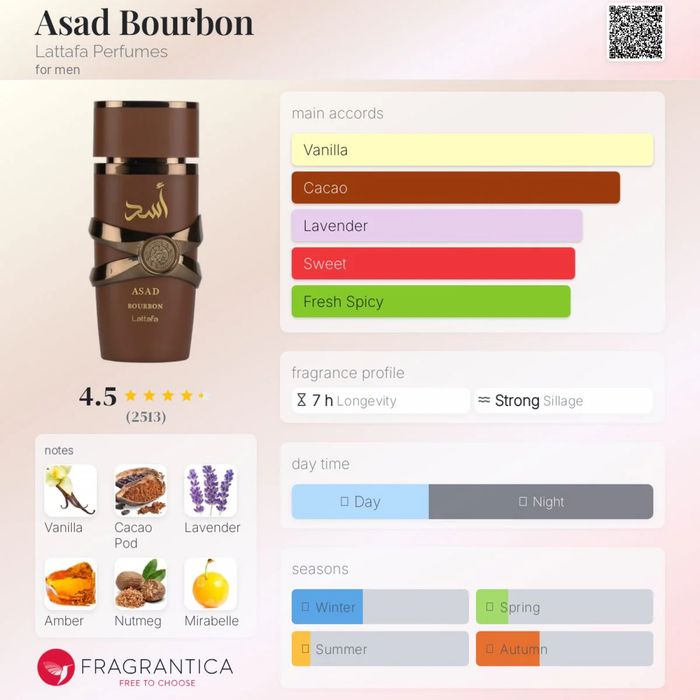 Asad bourbon на распив