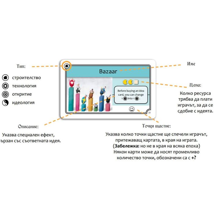 Семейна игра CV-лизации