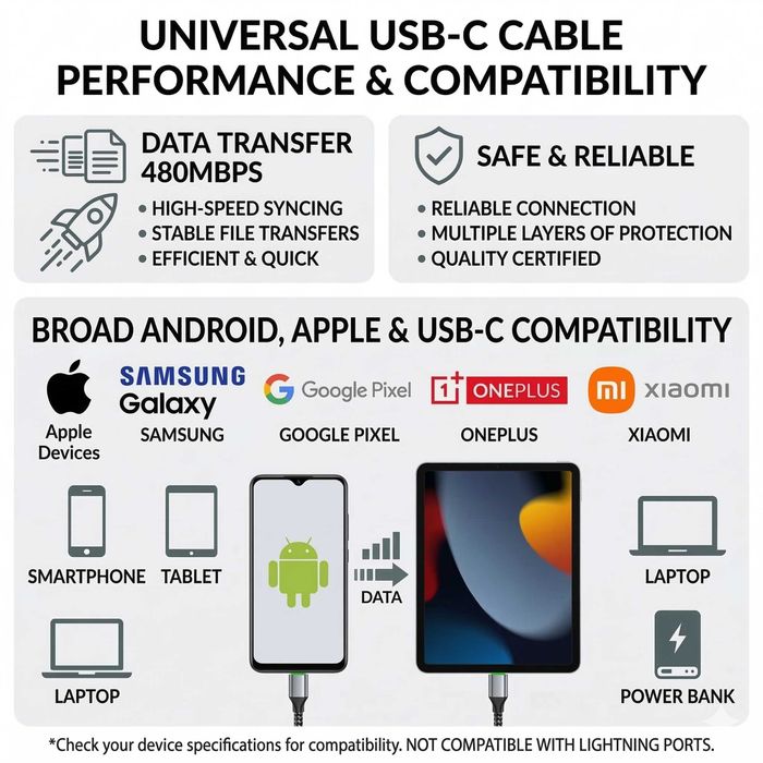 Cablu Încărcare Rapidă 3A Wyred by Monga - Wyre AC01B (USB-A la USB-C)