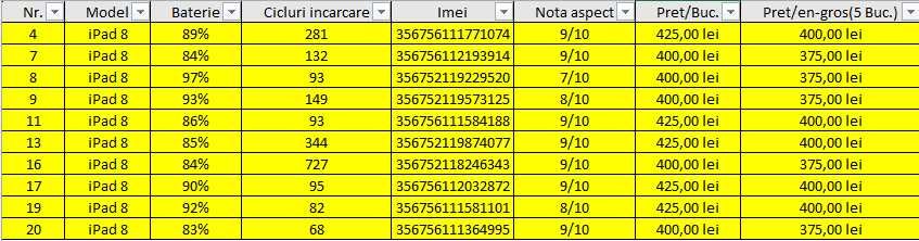 Apple IPad a 8-a generatie 32Gb, 10,2”, Wi-Fi și  SIM
