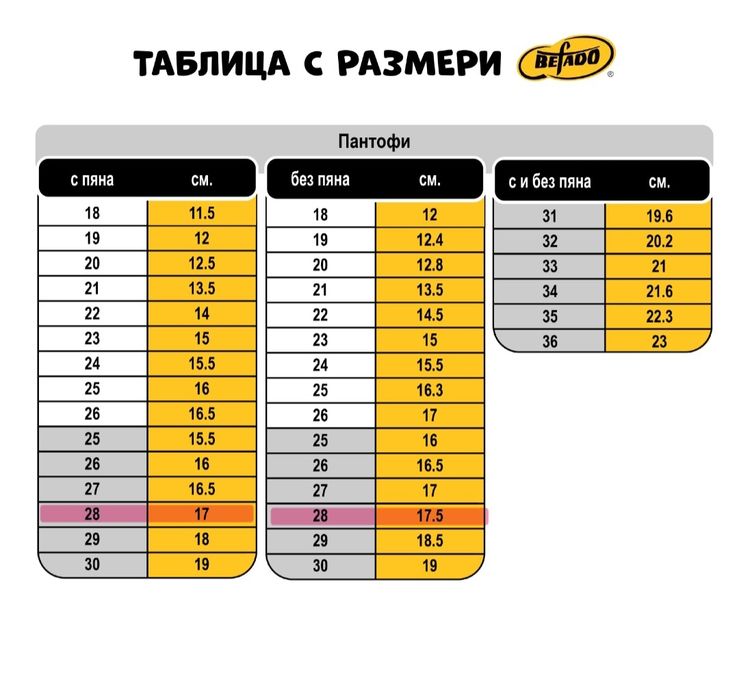 Детски пантофи Befado рр 28