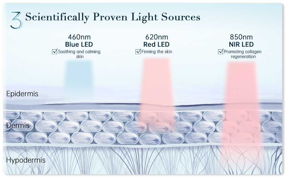 LED маска за лице GYH Cloud-S