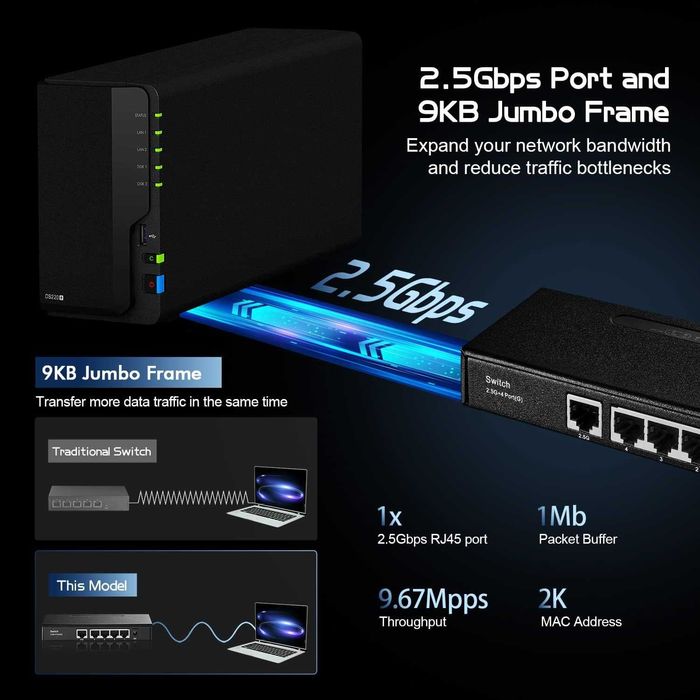 Switch Binardat G05-0412G,1 port 2,5 Gb,4 port RJ-45 Ethernet Gigabit