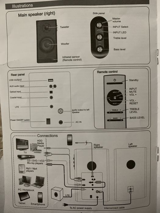 Студийные мониторы, колонки, домашний кинотеатр