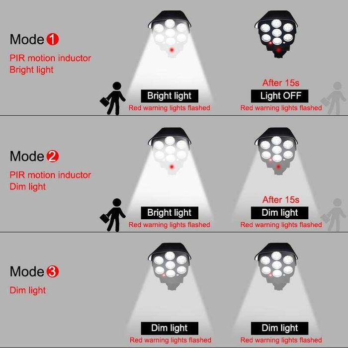 2021 LED Соларна Лампа осветление бутафорна фалшива камера лампи