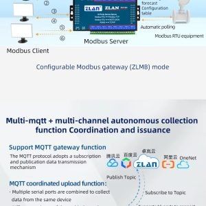 ZLAN5G12H – 16-портов RS485 сериен сървър, TCP/IP gateway, индустриале