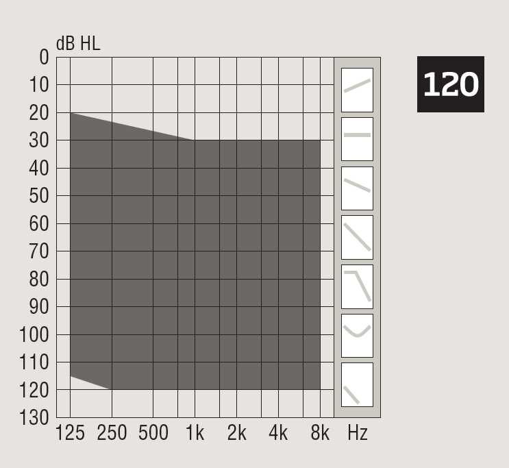 Детские Слуховой Аппарат Bolalar quloq aparati XCEED 3 SP / UP