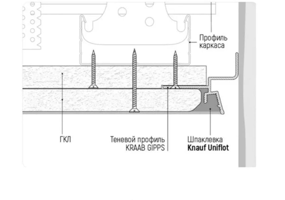 Теневой профиль потолочный.