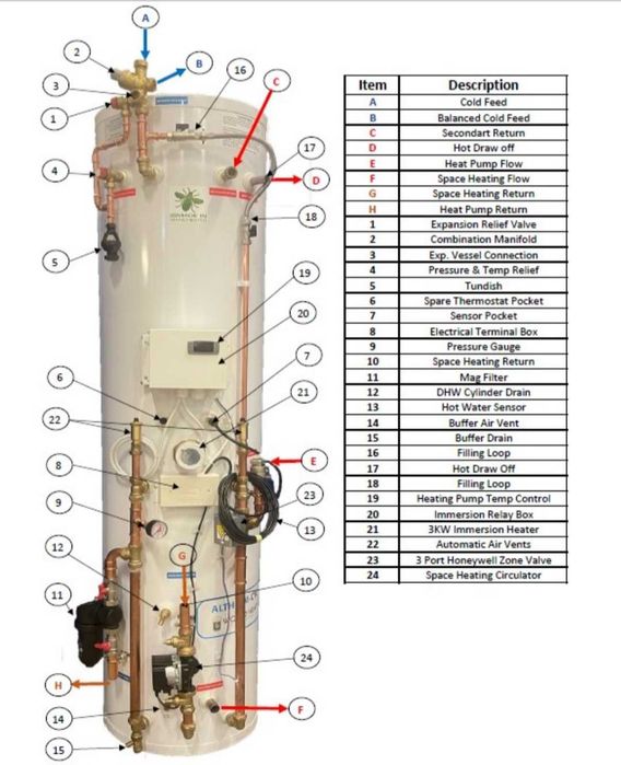 Неръждаем бойлер 250 литра със 3 квадрата серпентина