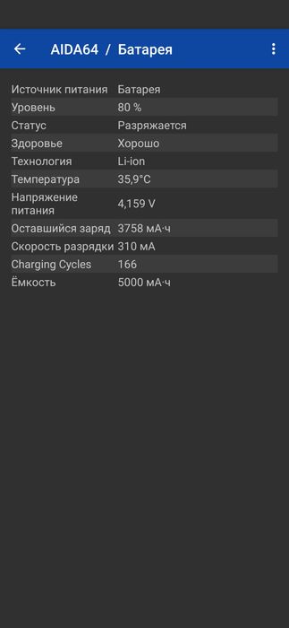 Google pixel 7 pro. 12/256GB