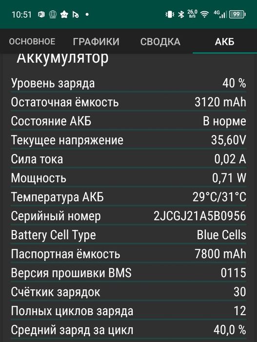 Электросамокат Xiaomi 365m