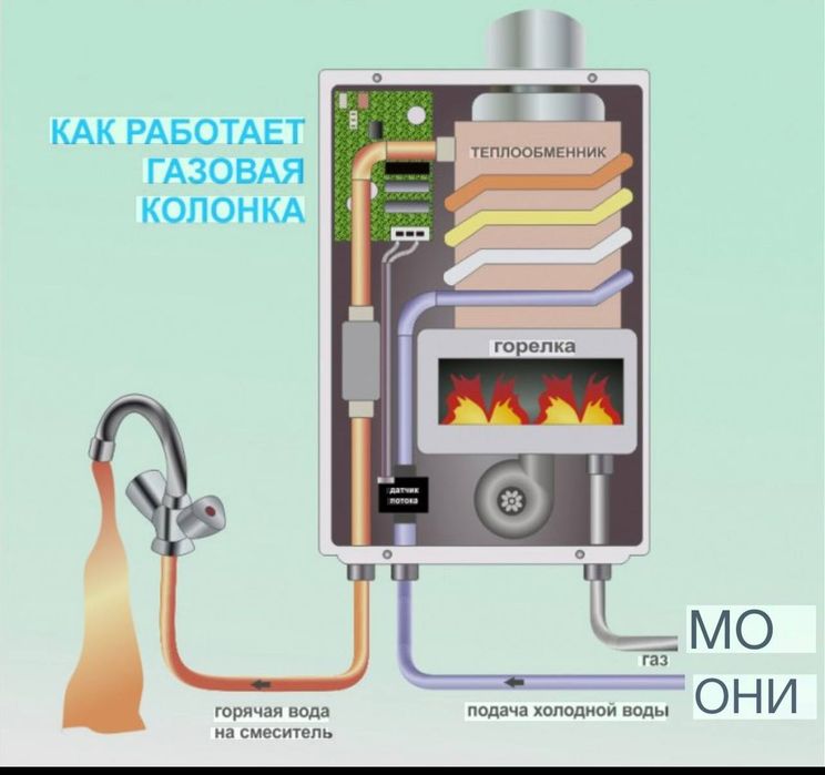 GAZ KALONKA / газовая колонка