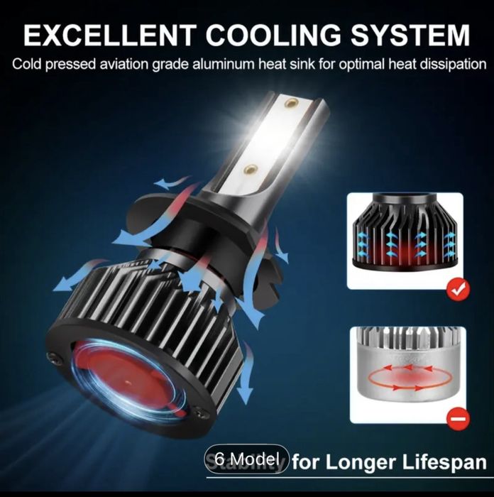 Becuri Led H7, compatibile cu orice masina