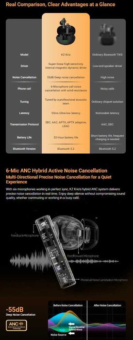 Новые запечатанные TWS наушники KZ Krio Hi-Fi SBC AAC APTX LDAC