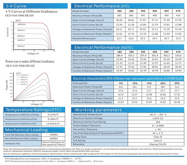 Солнечные панели | Solar panel AILUX (385 - 410) (530 - 555W)