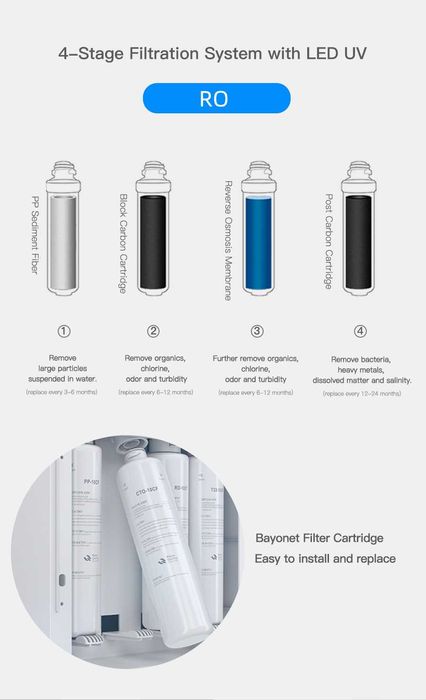 Hidrotek Осмос (горячая, холодная и газированная вода 24/7 365 дней)