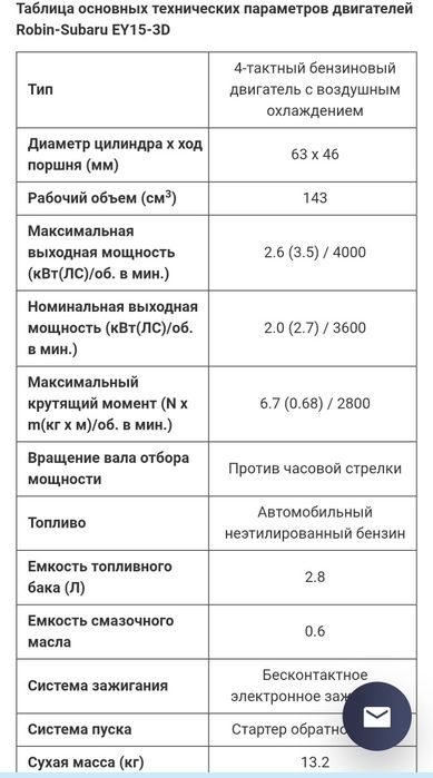 Двигатель бензиновый subaru robin ey15