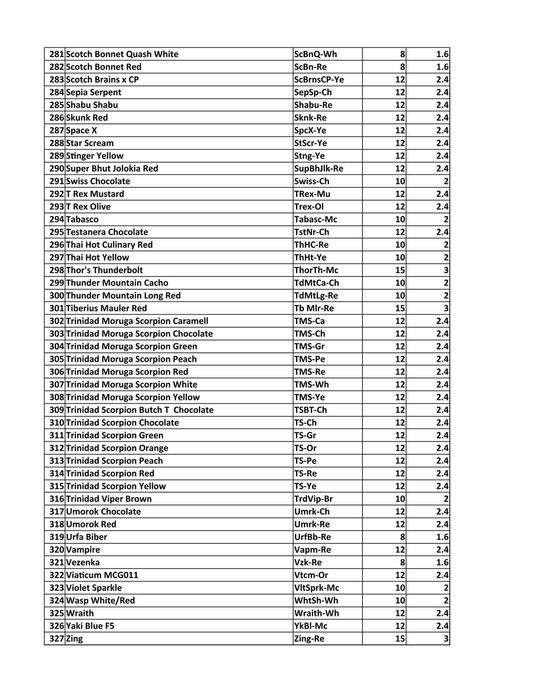 Seminte ardei iute 400 soiuri: Carolina Reaper, Moruga, Habanero, etc