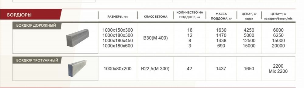 Продам бардюры тротуарные