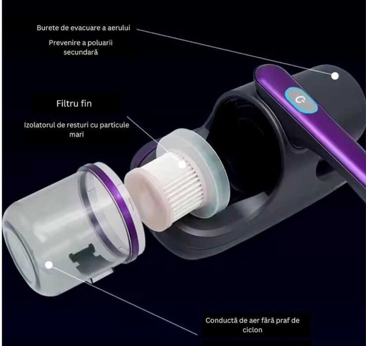 НОВА! Прахосмукачка против акари, за матраци, дивани,UV-C стерилизация