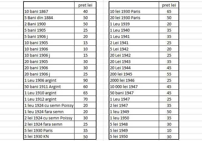 Monede romanesti vechi