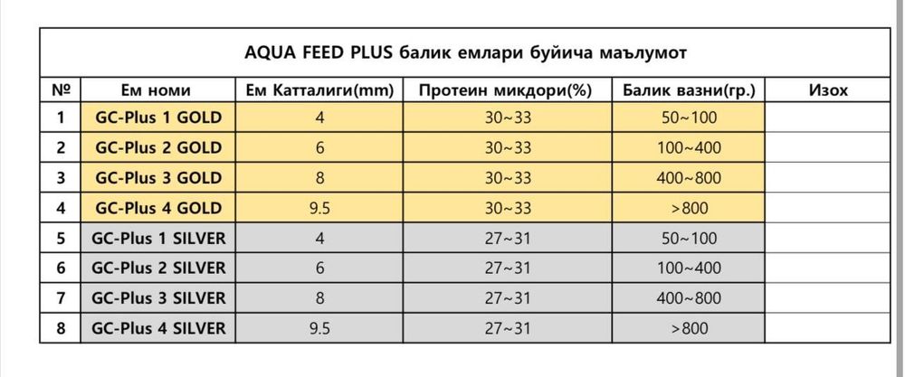 Балик еми, Корм для рыб!!!