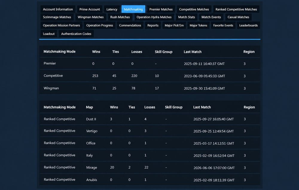 Продам Steam аккаунт CS2 | Prime | С Инвентарем