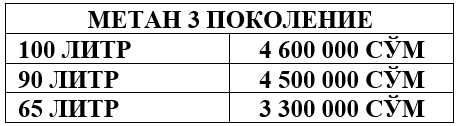 Метан пропан газ установка урнатиш!!!