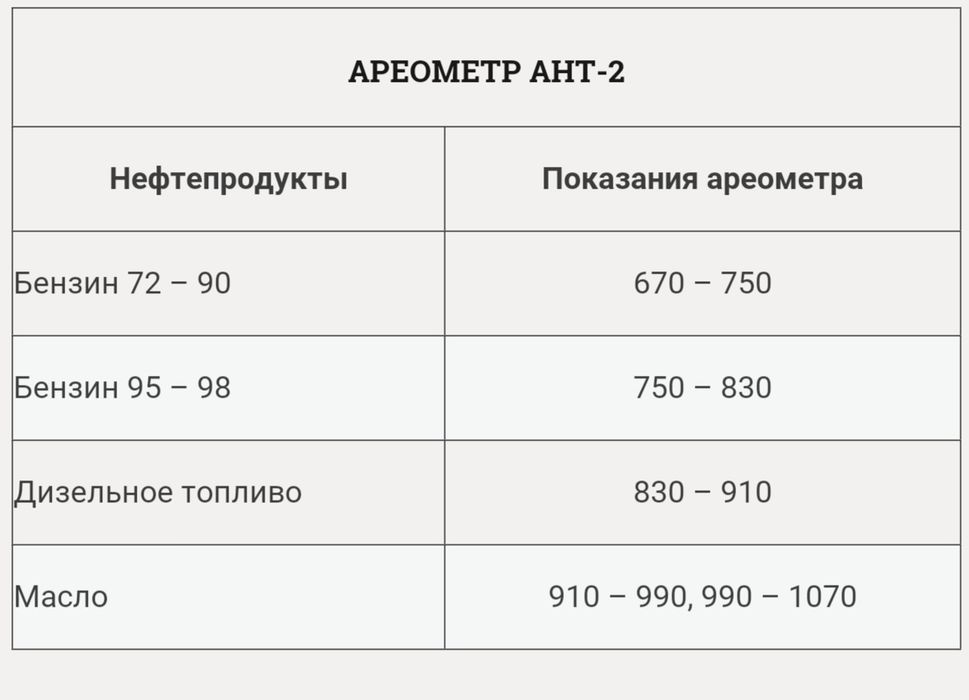 Ареометр для Бензина и нефтепродуктов с термометром