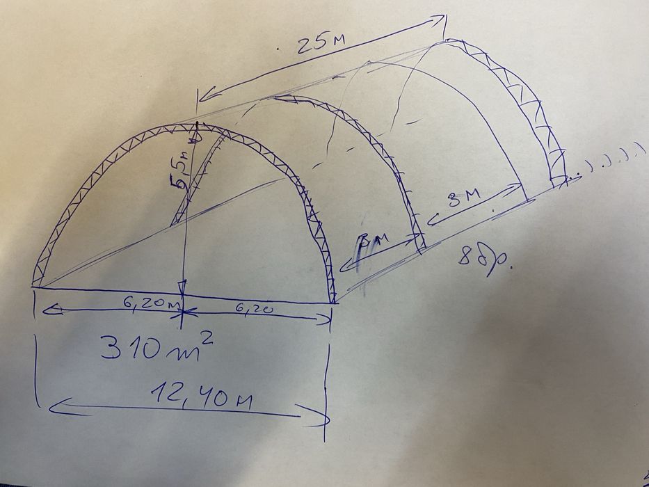 Ферми за дъгово хале  / дъги