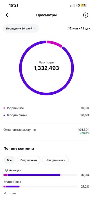 Аккаунт для бизнес