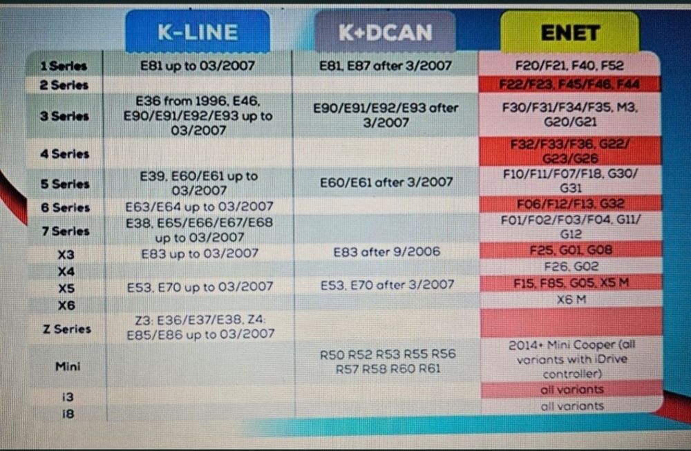 Program windows Ista+ pentru BMW si interfete E-net si K dcan