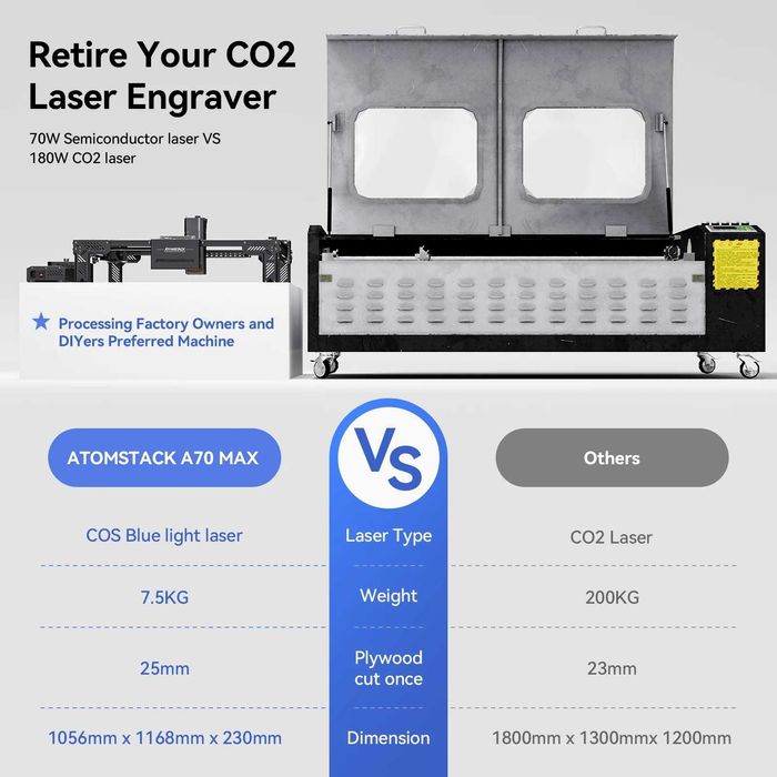 ATOMSTACK A70 70W Pro 4000лв. Max 5500лв. CNC лазер лазерно гравиране