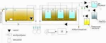 Сув тозалаш иншоотлари Хоз-бытовое очистное сооружение