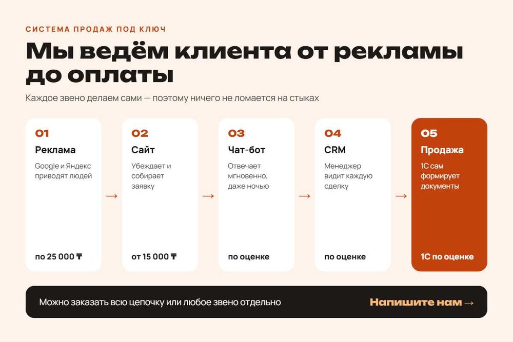 Создание сайта. Айтишник. Сайт. Программист. Чат-боты. Разработка срм
