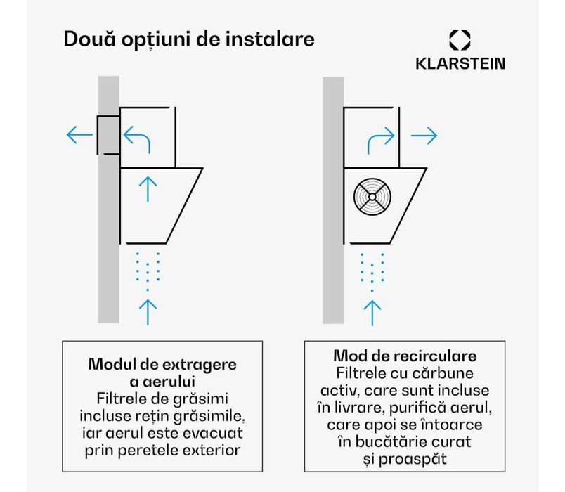 Hota de bucatarie klarstein noua doar probata