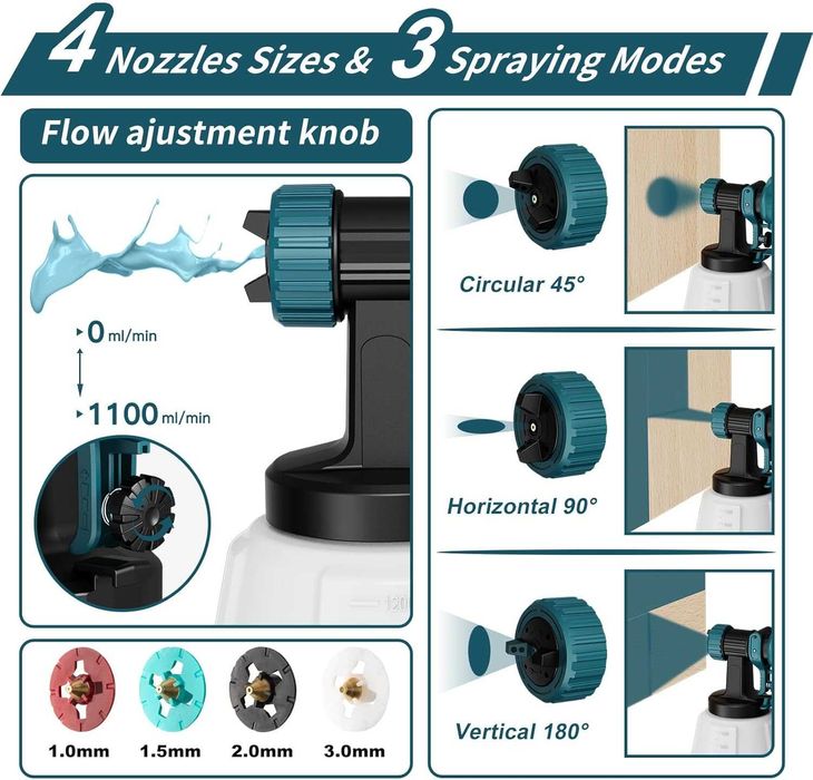 Pistol electric vopsit, 4 Duze, 700W si 1200ML, REDUS de la 350RON
