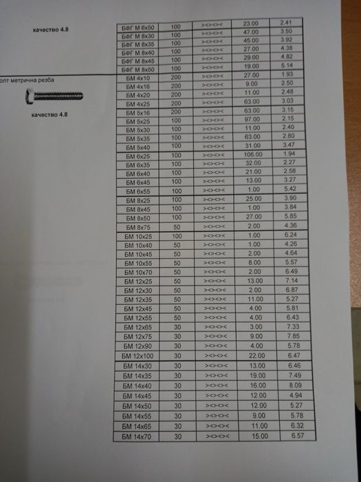 Наедро 26 тона х 2 лв кг  винчета болтове гайки самонарезни и др