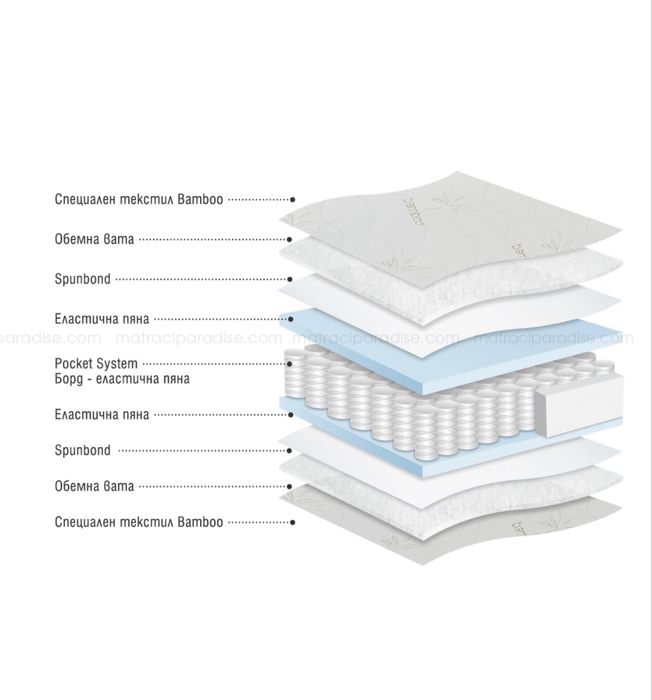 Двулицев матрак Paradise Bamboo Pocket 200/140/20
