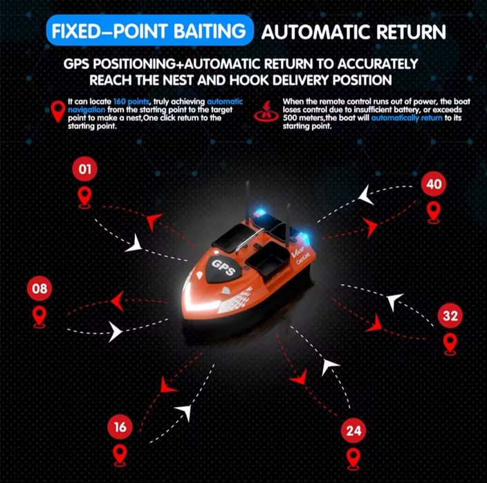 Лодка за захранка Flytec V802 Pro 160 GPS точки-500 метра обхват