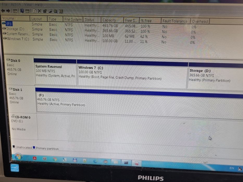Calculator AMD - 8GB RAM - 1TB HDD