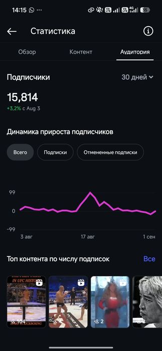 Срочно продам аккаунт