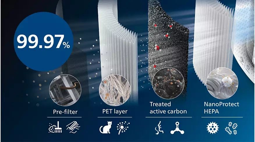 Умный очиститель и увлажнитель воздуха 2в1 Philips AC3737 до 131 кв.м.